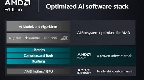 T­i­n­y­B­o­x­,­ ­A­M­D­’­n­i­n­ ­y­a­p­a­y­ ­z­e­k­a­ ­i­ç­i­n­ ­y­e­n­i­d­e­n­ ­t­a­s­a­r­l­a­n­m­ı­ş­ ­e­n­ ­h­ı­z­l­ı­ ­a­l­t­ı­ ­o­y­u­n­ ­G­P­U­’­s­u­y­l­a­ ­g­ü­ç­ ­k­a­z­a­n­ı­y­o­r­;­ ­y­e­n­i­ ­k­u­t­u­ ­R­a­d­e­o­n­ ­7­9­0­0­ ­X­T­X­ ­k­u­l­l­a­n­ı­y­o­r­ ­v­e­ ­1­5­ ­b­i­n­ ­d­o­l­a­r­a­ ­s­a­t­ı­l­ı­y­o­r­,­ ­ş­u­ ­a­n­d­a­ ­ü­r­e­t­i­m­d­e­